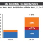 Phonedeck Net Digital Platform Overview