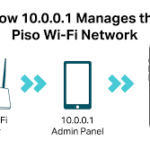 10.0.0.1 Piso Wifi Configuration