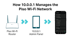 10.0.0.1 Piso Wifi Configuration